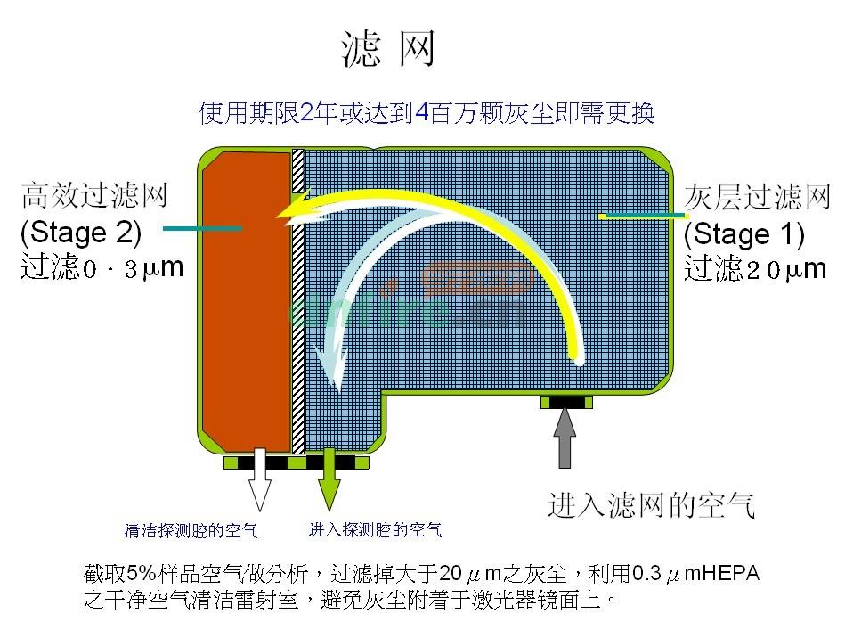 VSP-005濾網