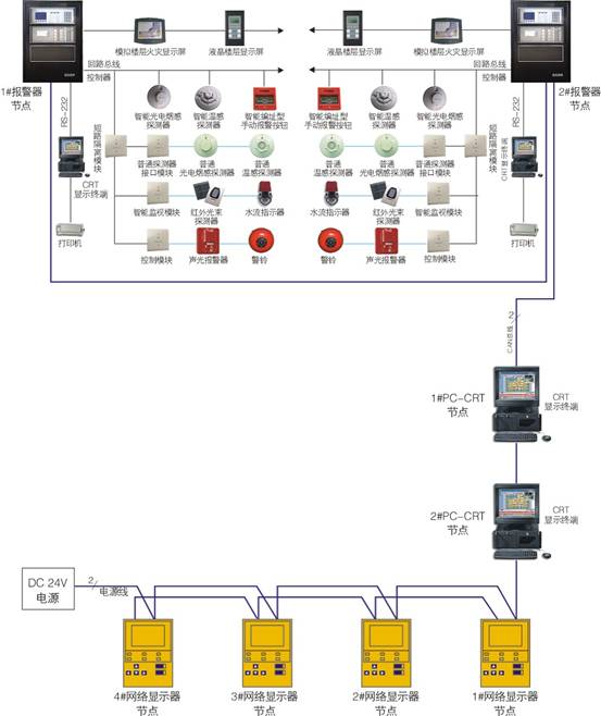 E98智能火災報警系統