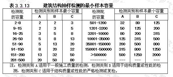 建筑結構抽樣檢測的-小樣本容量