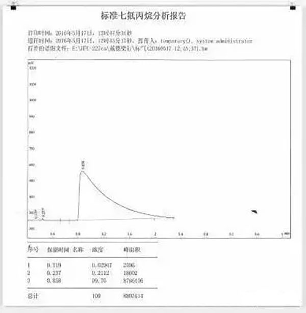 氣體滅火系統的安裝以及會發生爆炸危害的原因分析、檢測方法