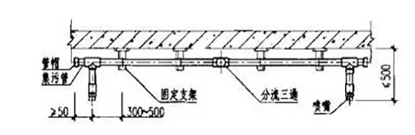 氣體滅火系統的安裝以及會發生爆炸危害的原因分析、檢測方法