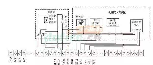 氣體滅火系統的安裝以及會發生爆炸危害的原因分析、檢測方法
