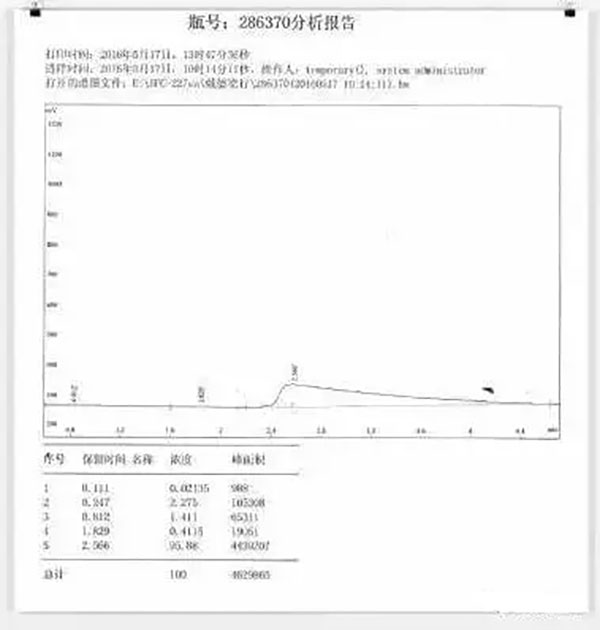 氣體滅火系統的安裝以及會發生爆炸危害的原因分析、檢測方法