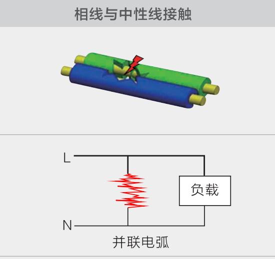 串聯/并聯/對地故障電弧起源及原理